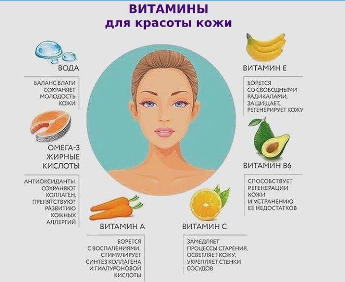 Handige vitamines voor de huid