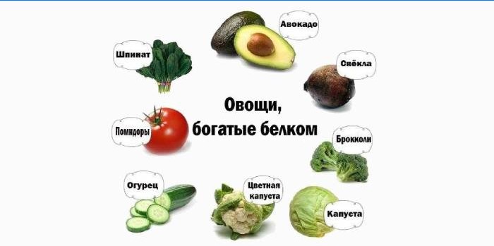 Eiwitrijke groenten