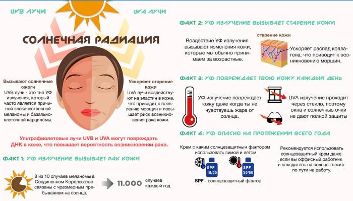 Het effect van UV-straling op de huid