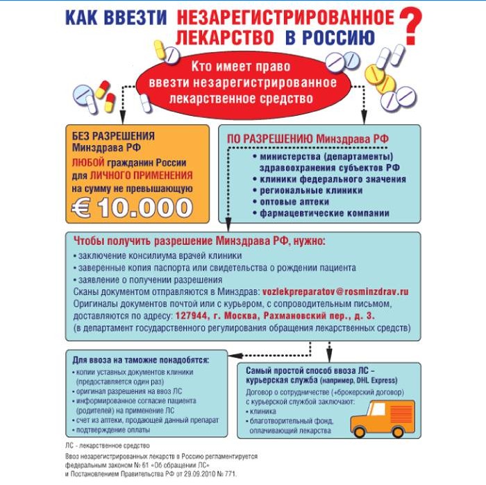Hoe niet-geregistreerde medicijnen naar Rusland te importeren