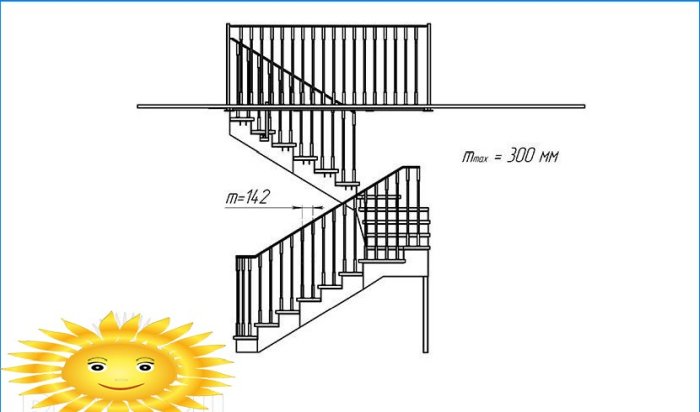 Handige tips voor het maken van trappen