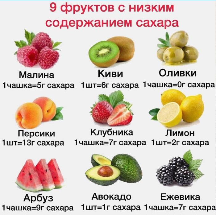 Fruit met weinig suiker