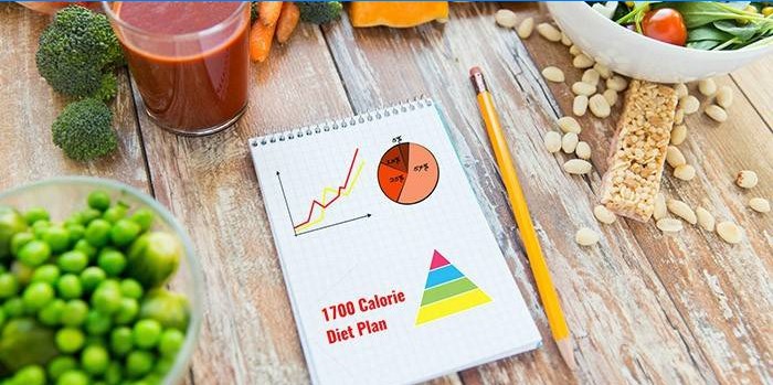 Voedsel en een dieetplan van 1700 calorieën