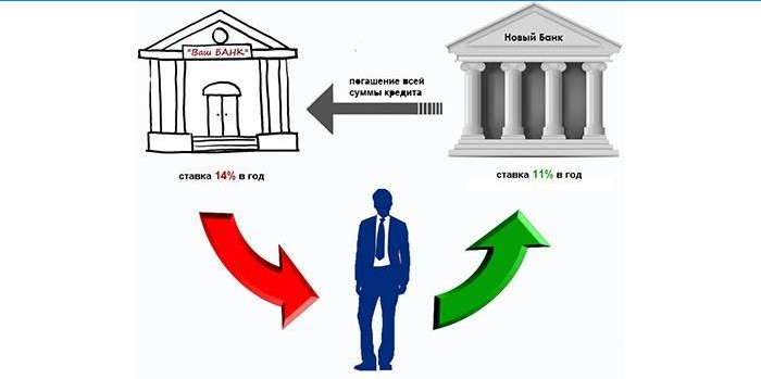 Herfinancieringsregeling voor leningen