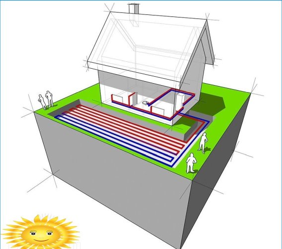 Geothermische verwarming met horizontale warmtecollector