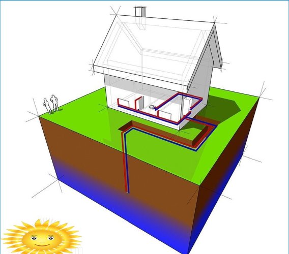 Geothermische verwarming met verticale warmtecollector
