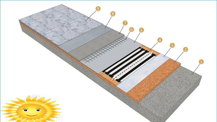 Installatie van infrarood vloerverwarming onder tegels