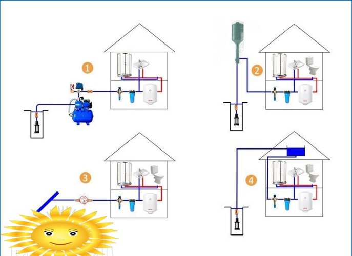 Ontwerp en installatie van watervoorziening en verwarmingssystemen voor een huis gemaakt van koperen leidingen