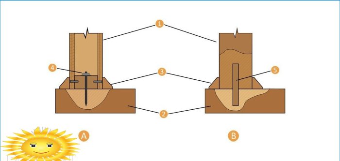 Hoe balusters en leuningen te bevestigen: DIY houten trap