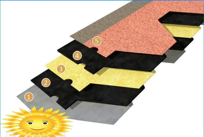 Hoe u kwaliteitshingles voor zachte dakbedekking koopt