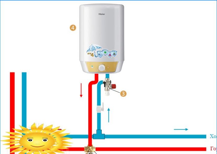Diagram met leidingen voor waterverwarmer voor seizoensgebruik