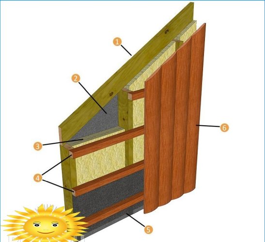 Omhulling en afwerking van het fronton van een houten huis