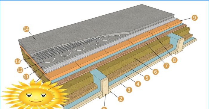 Vloerverwarming op houten balken