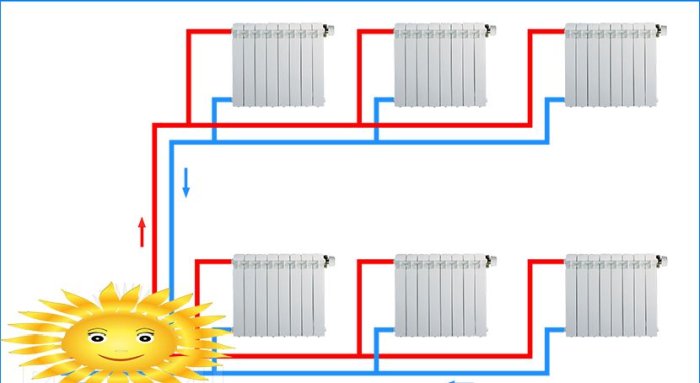 Verwarmingssystemen voor een huis met twee verdiepingen