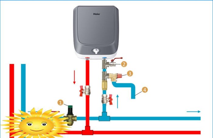 Doe-het-zelf elektrische boiler installatie: aansluitschema's