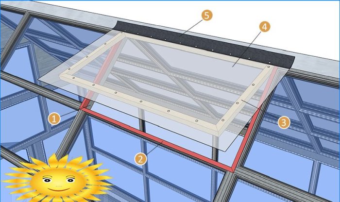Hoe een elektrische aandrijving op het raam te installeren voor automatische ventilatie van de kas