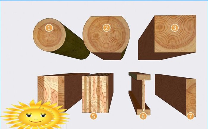 Hoe houten vloerbalken te berekenen
