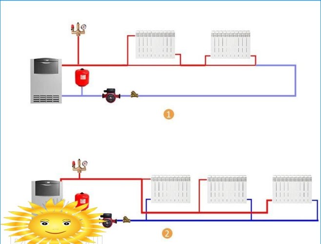 Leidingschema's voor verwarmingsketels voor verschillende soorten circulatie en circuits