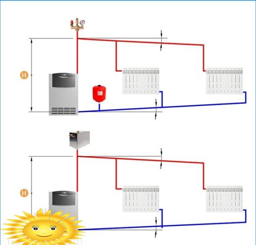 Leidingschema's voor verwarmingsketels voor verschillende soorten circulatie en circuits