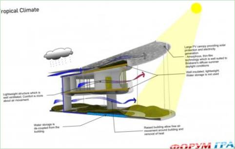Project door Laboratorium voor visionaire architectuur
